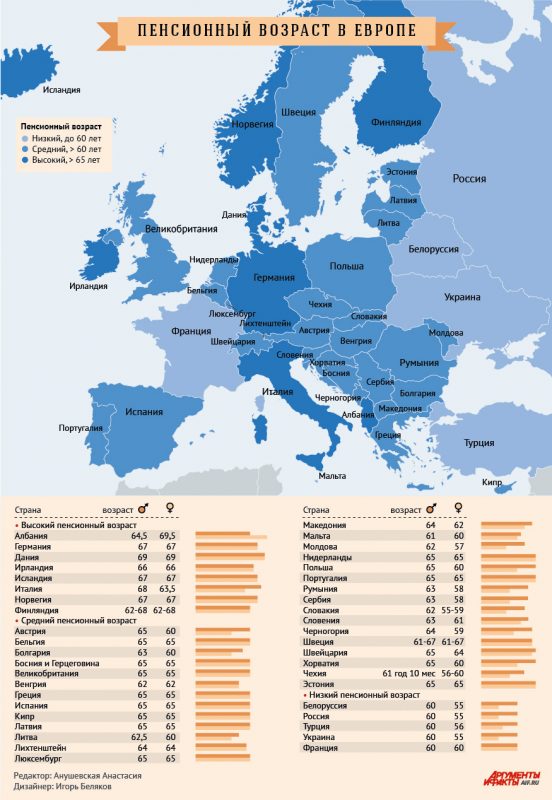 pensiya v evrope