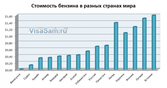 Цены на бензин в Крыму : лучшие заправки Атан, ТЭС и Лукойл