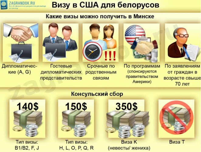 Виза в США для белорусов