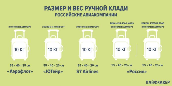 Размр и вес ручной клади на российских авиакомпаниях