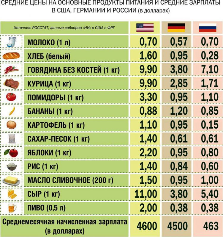 Как рассчитать стоимость продуктов в экселе