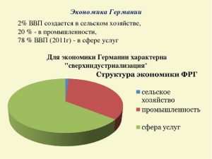 Экономика германии презентация