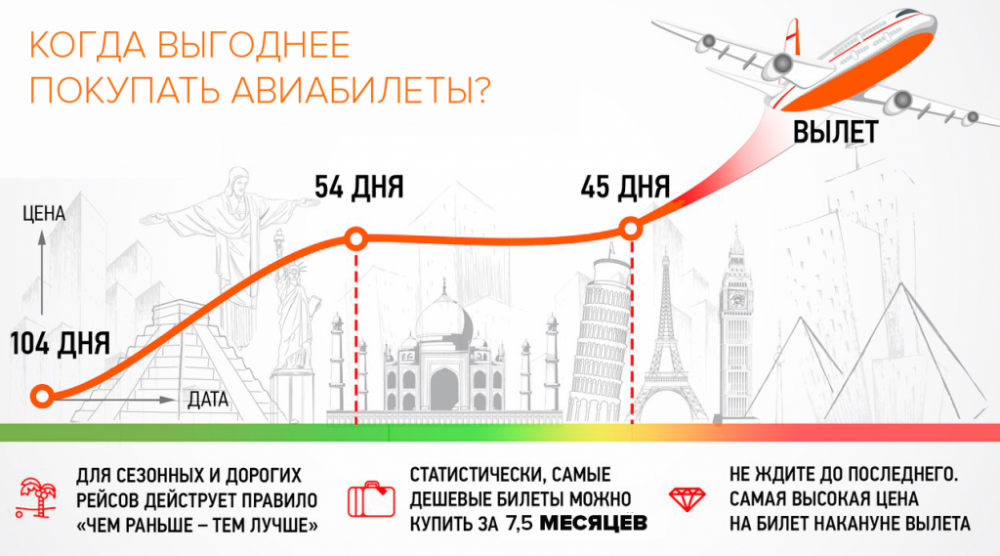 Авто раша билеты 2022