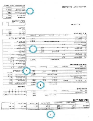 Зарплатная ведомость в Израиле