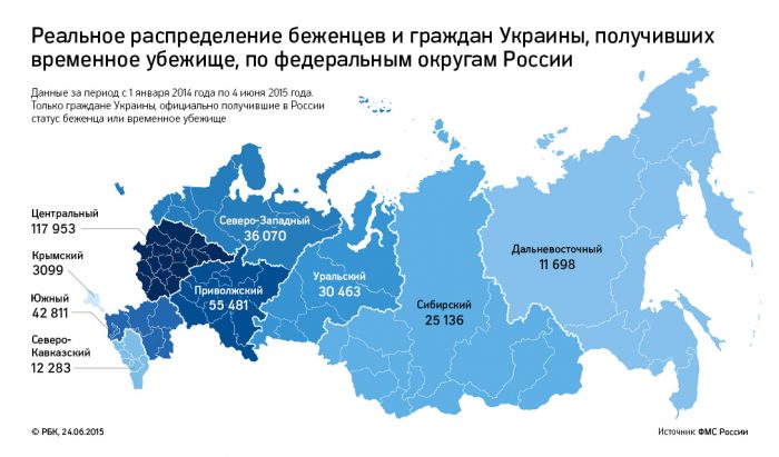 Распределение беженцев из Украины в России