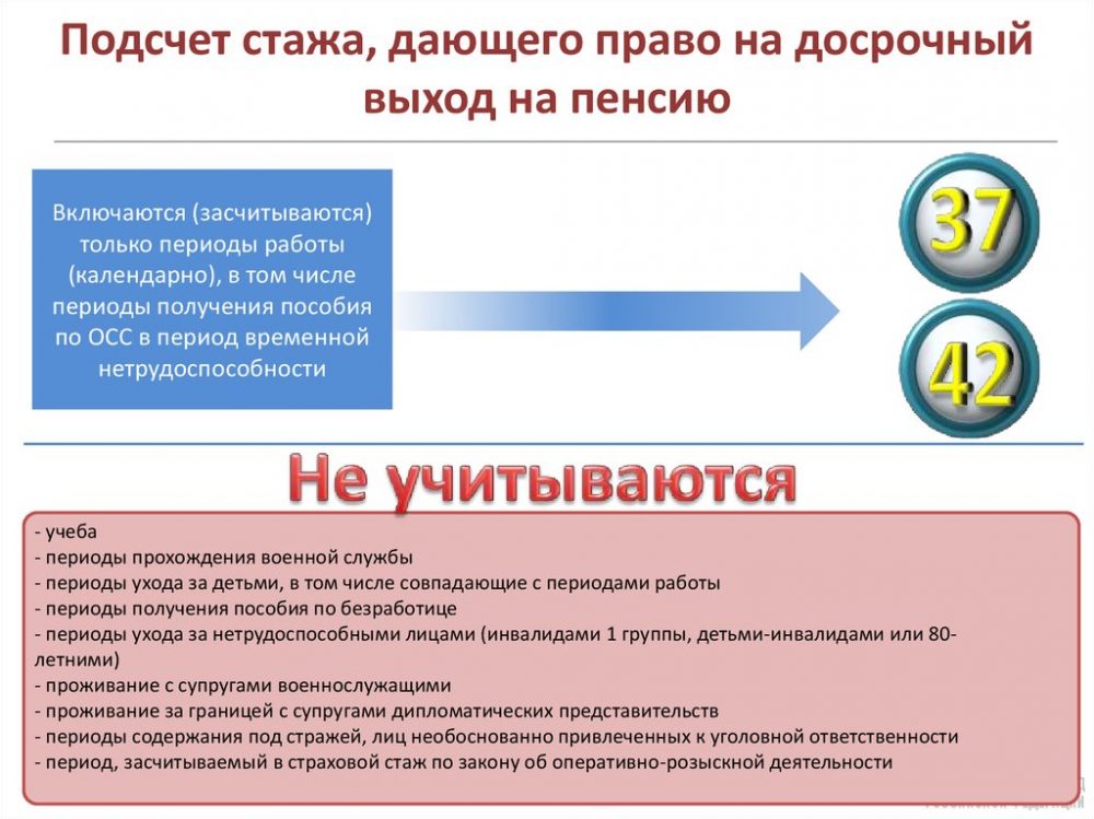 Досрочный выход на пенсию для женщин и мужчин в 2023 году при стаже 37