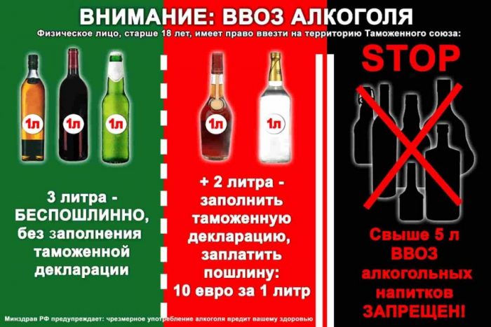 Правила ввоза алкоголя в Россию