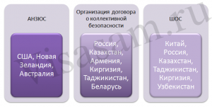 Блок страны участницы планы блока