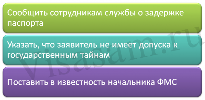 Действия при задержке Действия при задержке