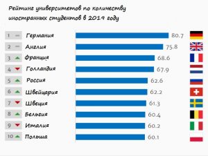 Высшее образование по автомобилям