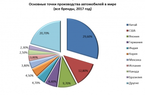 Экономика китая схема