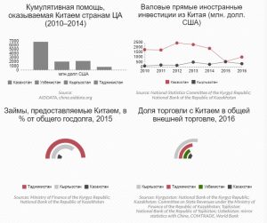 Экономика китая схема