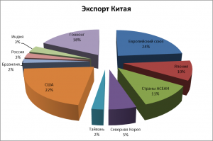 Экономика китая схема