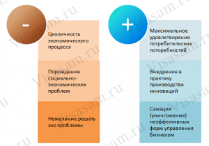 Становление современной рыночной экономики россии презентация