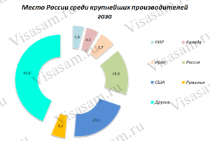 Особенности современной экономики россии план