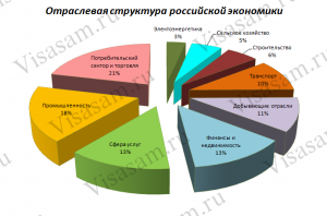 Экономика россии в 2000 2020 гг презентация