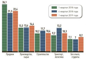 План рынок труда в рф