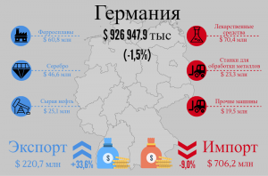 Нива экспорт германия