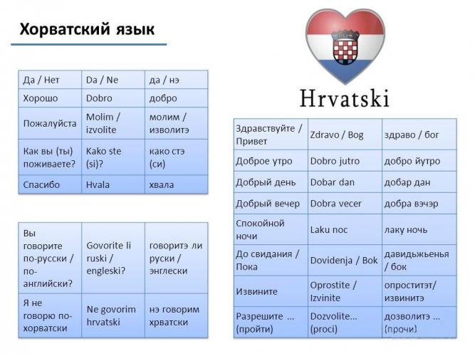 Хорватские и русские слова