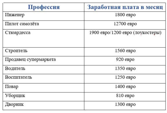 Работа и вакансии в Испании для русских и украинцев в 2024году