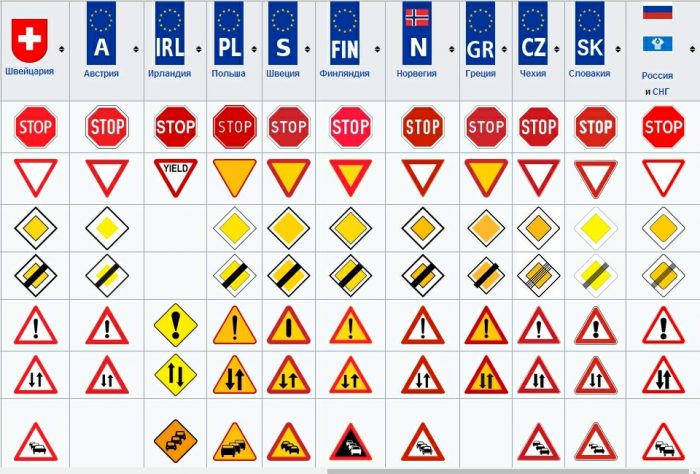 Дорожные знаки в Европе