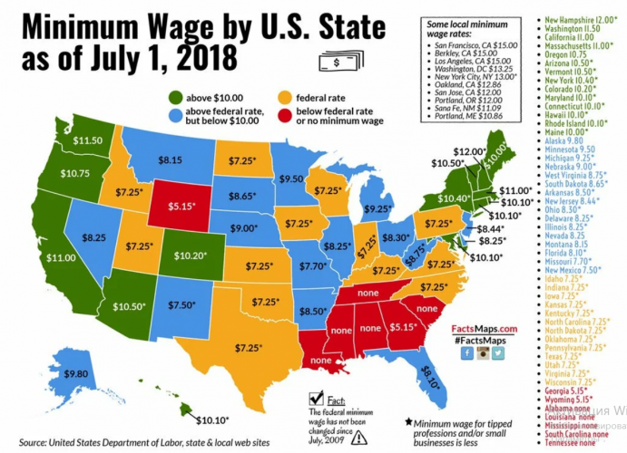 Зарплата в США