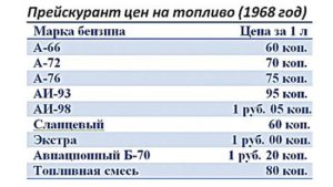 Показатель бензина в машине