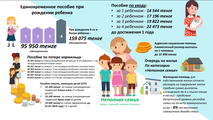 Пособие при рождении ребенка неполной семье в Казахстане