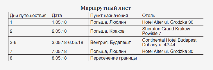 Поездка И Путешествие В Европу На Автомобиле В 2020 Году Из Москвы.