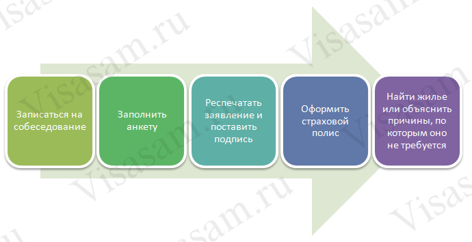 что нужно чтоб поехать в финляндию на авто