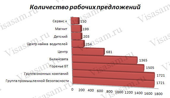 Минимальная и средняя зарплата в Новороссийске : сколько зарабатывают учителя, врачи, воспитатели