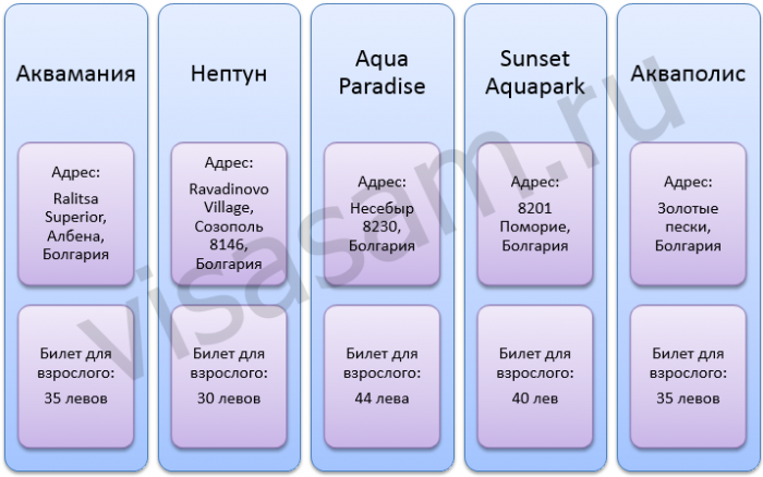 адреса аквапарков в болгарии
