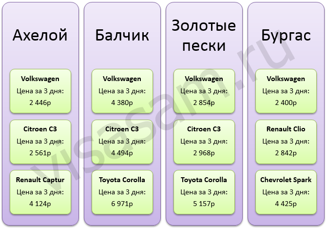аренда автомобиля в Болгарии