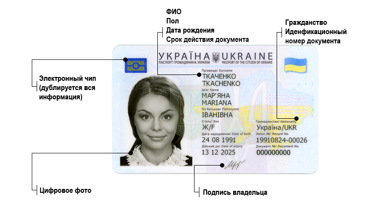 Пластиковый паспорт ID-карта на Украине в 2020 году: проверить