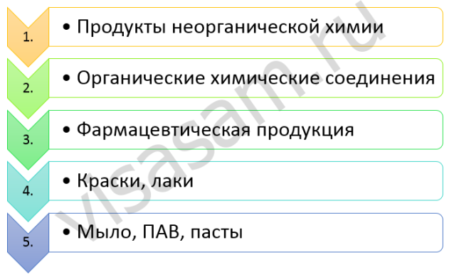 Химическая промышленность Германии в 2024-2025 году кратко: заводы по ...