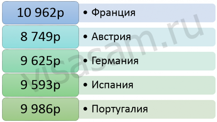 Цены на билеты туда-обратно из Москвы