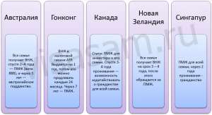 Проект эмиграция из россии