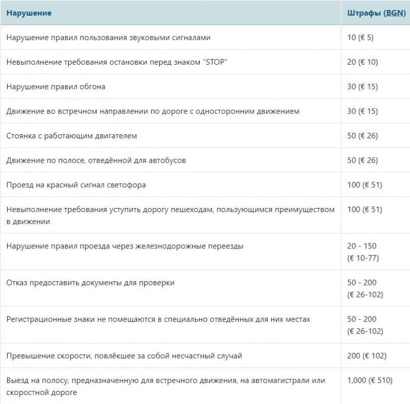 Таблица штрафов за нарушение ПДД в Болгарии