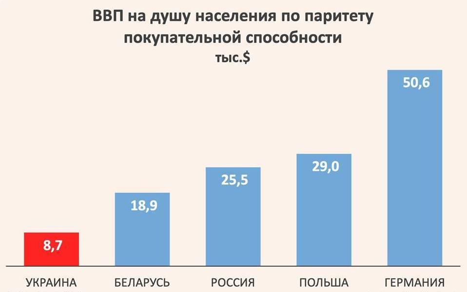 Реферат: Сравнение экономики Польши и Болгарии
