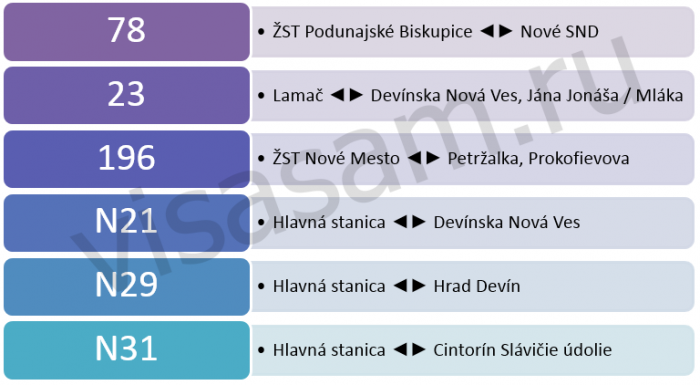 маршруты автобусов в Братиславе