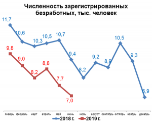 Тарифные планы а1 в беларуси в 2023 году