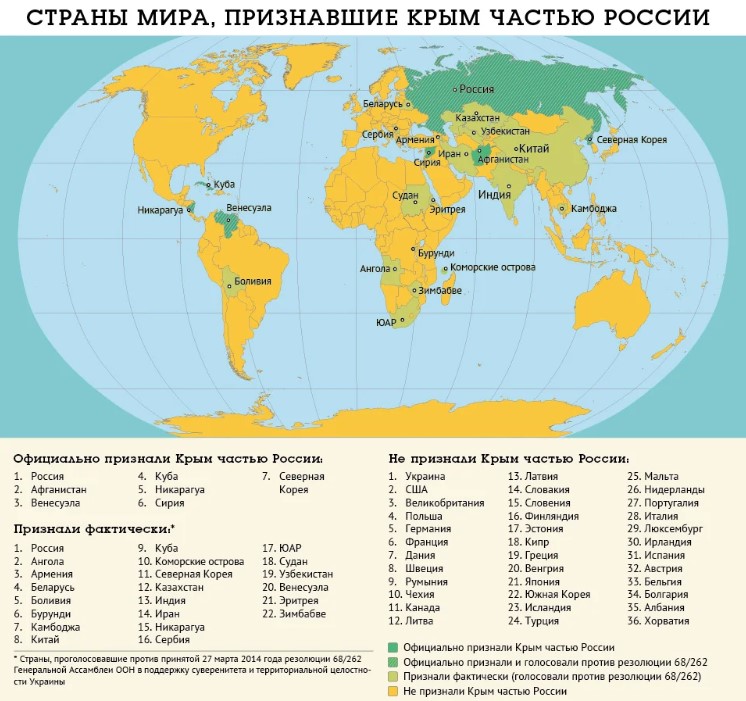 Какие страны признали Крым российским