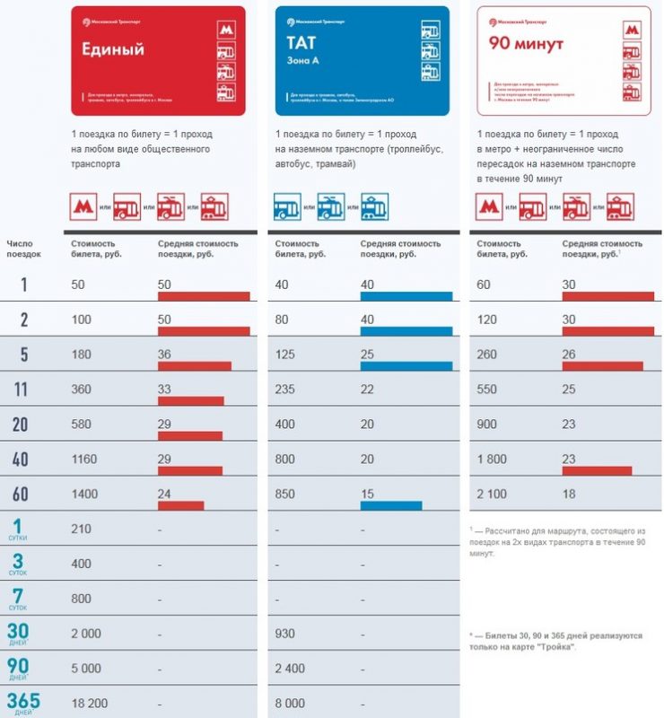 Карта тройка тарифы 2023 в москве стоимость