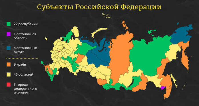 Какие республики входят в состав России : список, правовой статус