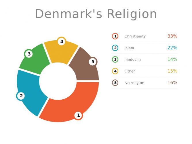 Религия в Дании