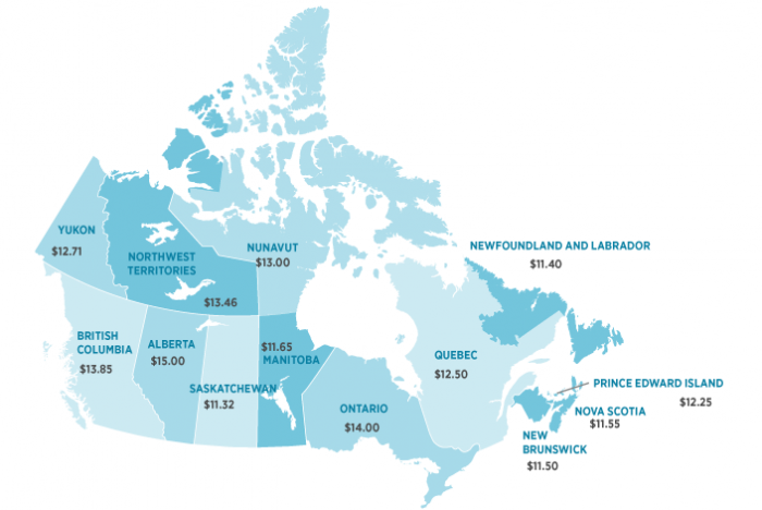 Минимальная зарплата в Канаде