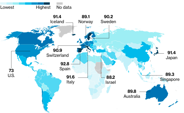 Индекс здоровья стран по данным Bloomberg