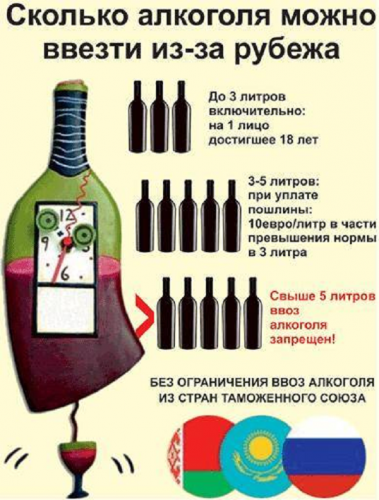 Ввоз алкоголя в Россию