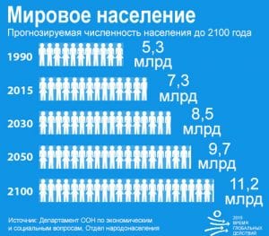 Охарактеризуйте население страны по плану 1 численность 2 расовый состав наиболее многочисленные