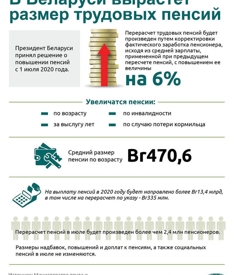 Сколько стоит водительская медкомиссия в беларуси в 2021